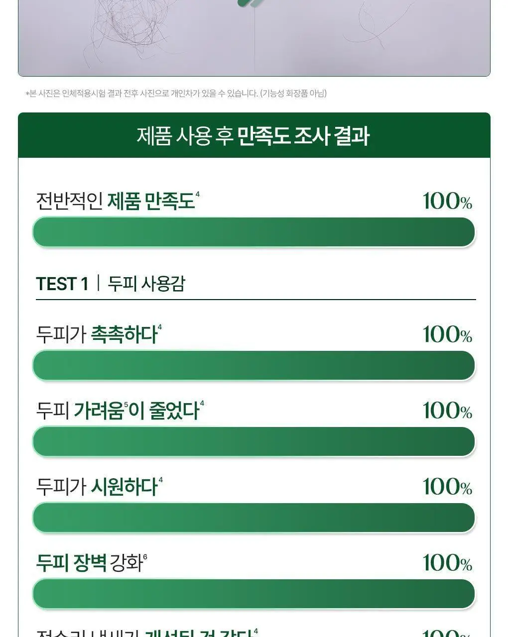 [두피 안티에이징 앰플] 클로란 퀴닌 두피 세럼100ml(NEW) 상세페이지 14